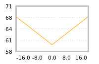 Impact of return on liquidity tomorrow