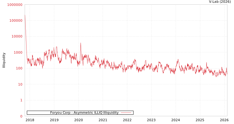 graph of Foryou Corp ILLIQ-AMEM