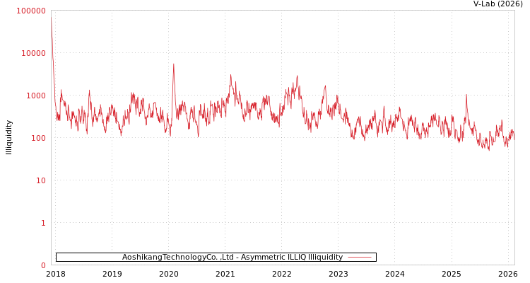 graph of AoshikangTechnologyCo. ,Ltd ILLIQ-AMEM