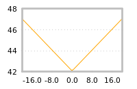 Impact of return on liquidity tomorrow