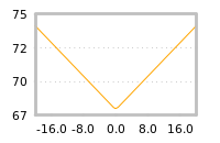 Impact of return on liquidity tomorrow