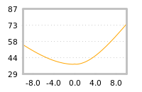 Impact of return on liquidity tomorrow