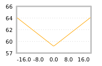 Impact of return on liquidity tomorrow