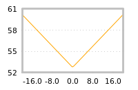 Impact of return on liquidity tomorrow