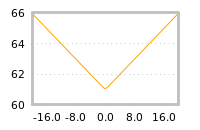 Impact of return on liquidity tomorrow