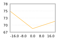 Impact of return on liquidity tomorrow