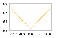 Impact of return on liquidity tomorrow