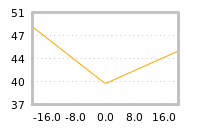Impact of return on liquidity tomorrow