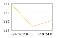 Impact of return on liquidity tomorrow