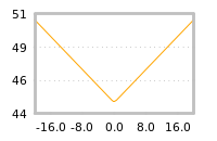 Impact of return on liquidity tomorrow