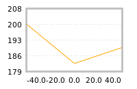 Impact of return on liquidity tomorrow