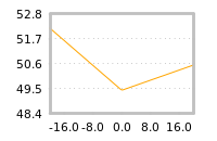 Impact of return on liquidity tomorrow