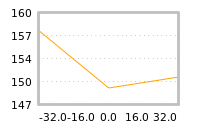 Impact of return on liquidity tomorrow
