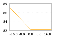 Impact of return on liquidity tomorrow