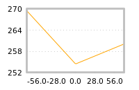 Impact of return on liquidity tomorrow