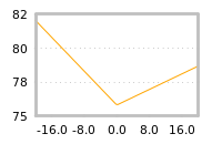Impact of return on liquidity tomorrow