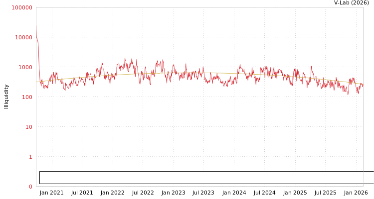 graph of Elite Color Environmental Resources Science & Technology Co Ltd ILLIQ-SMEM