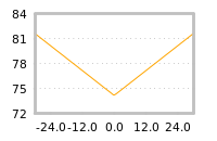 Impact of return on liquidity tomorrow