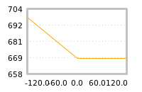 Impact of return on liquidity tomorrow
