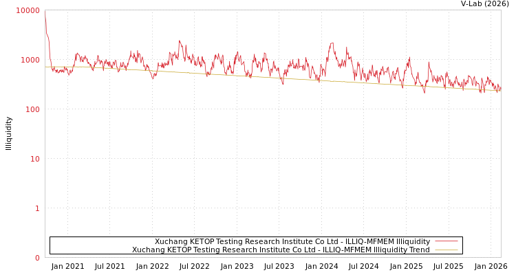 graph of Xuchang KETOP Testing Research Institute Co Ltd ILLIQ-MFMEM