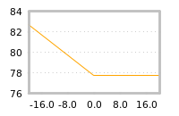 Impact of return on liquidity tomorrow