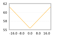 Impact of return on liquidity tomorrow