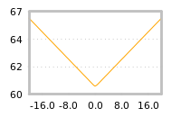 Impact of return on liquidity tomorrow