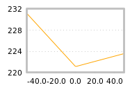 Impact of return on liquidity tomorrow