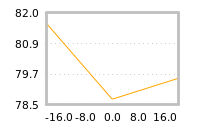 Impact of return on liquidity tomorrow