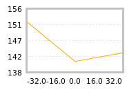 Impact of return on liquidity tomorrow
