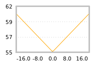Impact of return on liquidity tomorrow