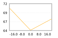 Impact of return on liquidity tomorrow