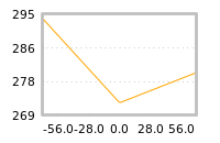 Impact of return on liquidity tomorrow