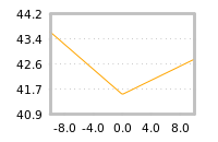 Impact of return on liquidity tomorrow