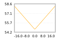 Impact of return on liquidity tomorrow