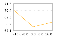Impact of return on liquidity tomorrow