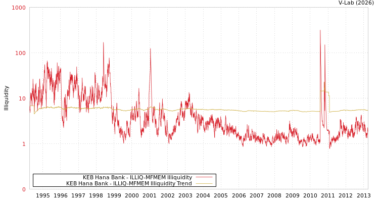 graph of KEB Hana Bank ILLIQ-MFMEM