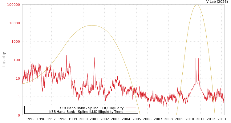 graph of KEB Hana Bank ILLIQ-SMEM