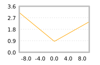 对下一个交易日流动性收益的影响