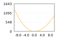对下一个交易日流动性收益的影响
