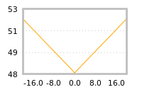 Impact of return on liquidity tomorrow