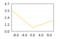 Impact of return on liquidity tomorrow