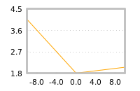 Impact of return on liquidity tomorrow
