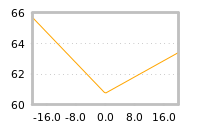 Impact of return on liquidity tomorrow