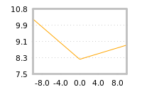 Impact of return on liquidity tomorrow