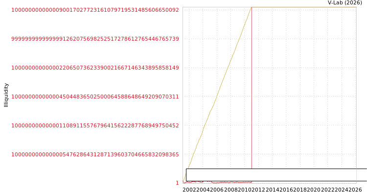 graph of Won Pung Mulsan Co Ltd ILLIQ-MFMEM