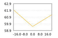 Impact of return on liquidity tomorrow