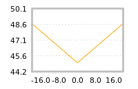 Impact of return on liquidity tomorrow