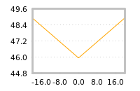 Impact of return on liquidity tomorrow