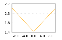 Impact of return on liquidity tomorrow